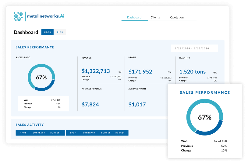 Simplify & Automate your Sales Workflow with Configure-Price-Quote Simplify & Automate your Sales Workflow with Configure-Price-Quote